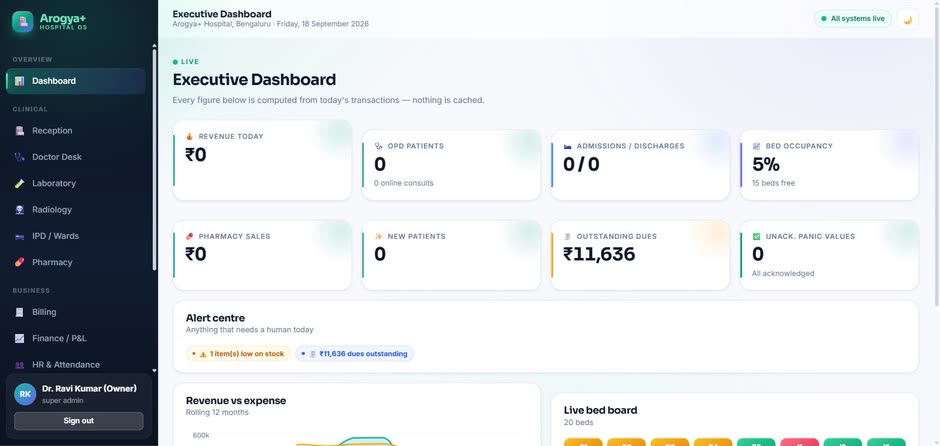 Arogya+ HMS executive dashboard — bed occupancy, dues and live bed board