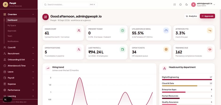 Peoplr HRMS dashboard — headcount, payroll and hiring trend