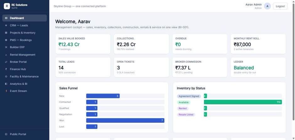 Real Estate Suite cockpit — sales funnel and unit inventory