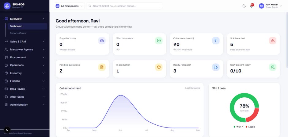 Unified Business Management Application — group command centre across three companies